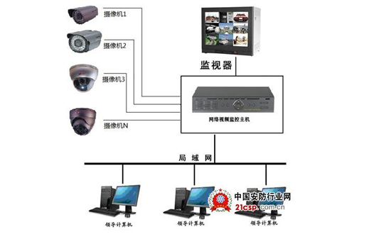 辦公樓安防解決方案